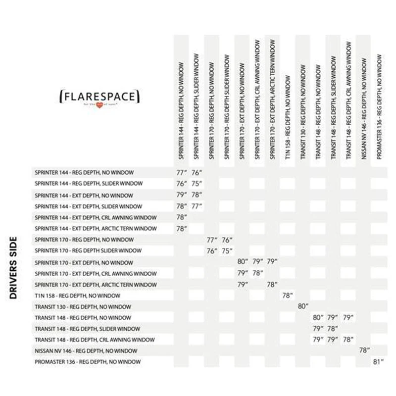 Flarespace - Ram Promaster 136"