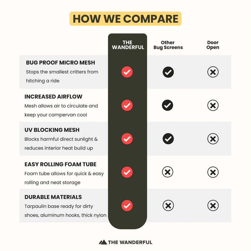 CampGuard Pro Bug Screen