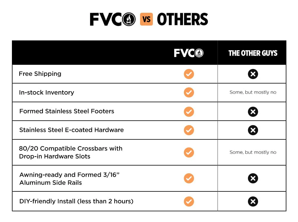 TRANSIT VAN LOW PRO ROOF RACK | 148" HIGH ROOF EXTENDED - FVCO