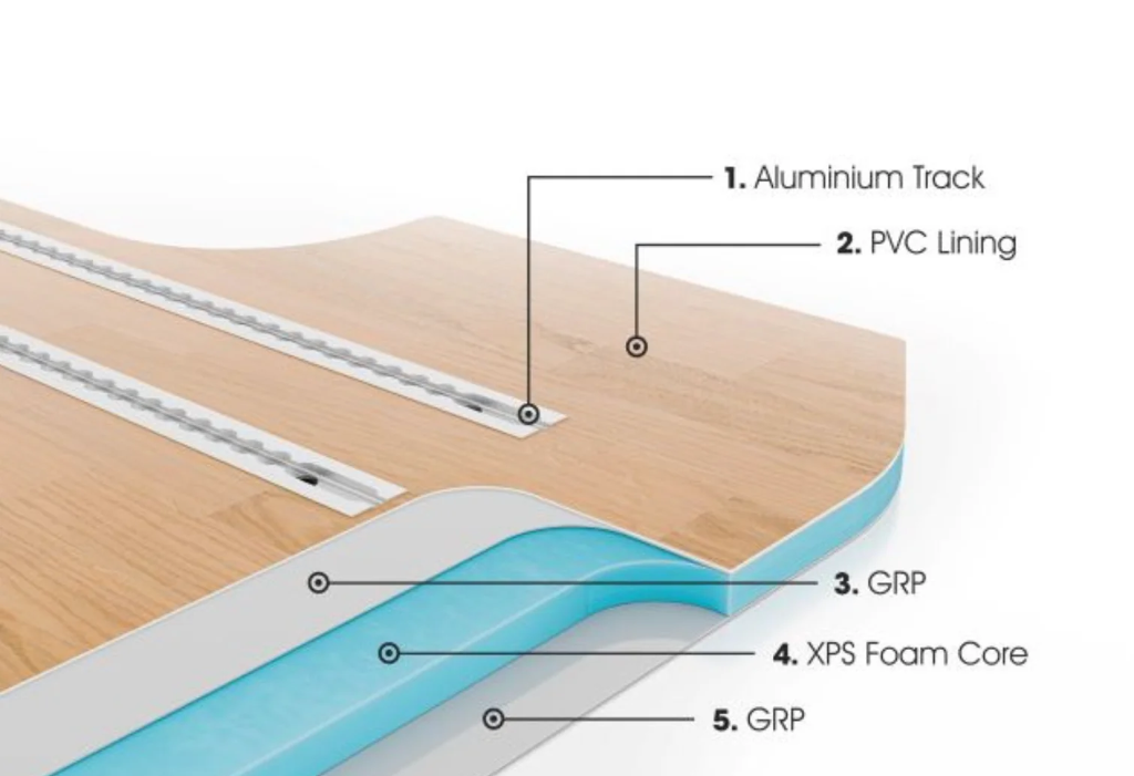 SafeTrack Composite Flooring - VANEQUIPPED