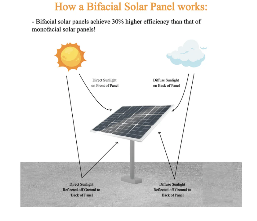 545W Longi Solar Panel bifacial