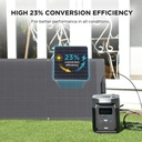 EcoFlow 400W Rigid Solar Panel (2 x 400W)