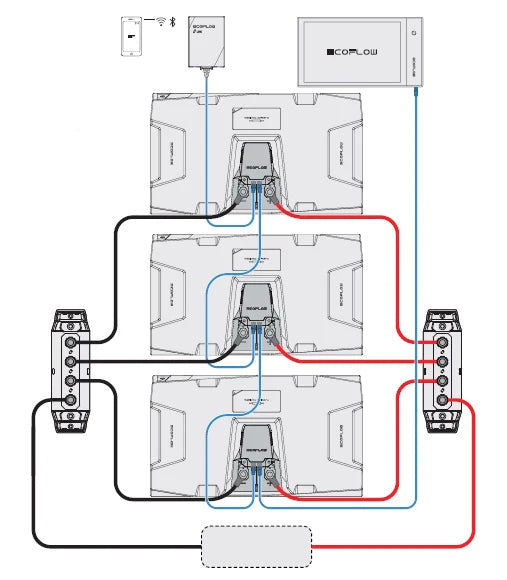 EcoFlow LFP Battery Power Distribution Terminal