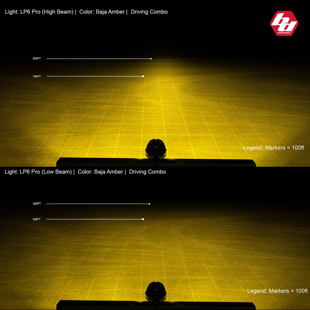 LP6 PRO LED AUXILIARY LIGHT POD - UNIVERSAL 15.webp