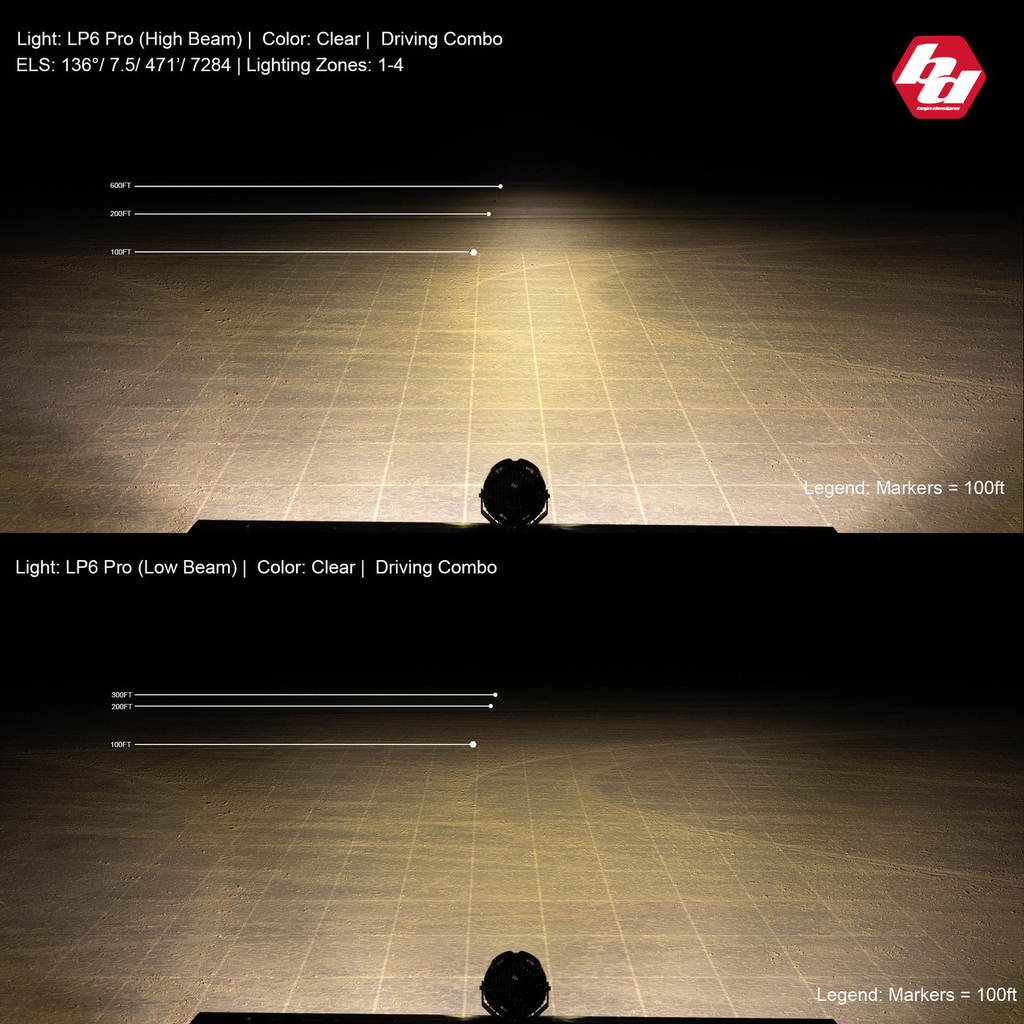 LP6 PRO LED AUXILIARY LIGHT POD - UNIVERSAL 14.webp