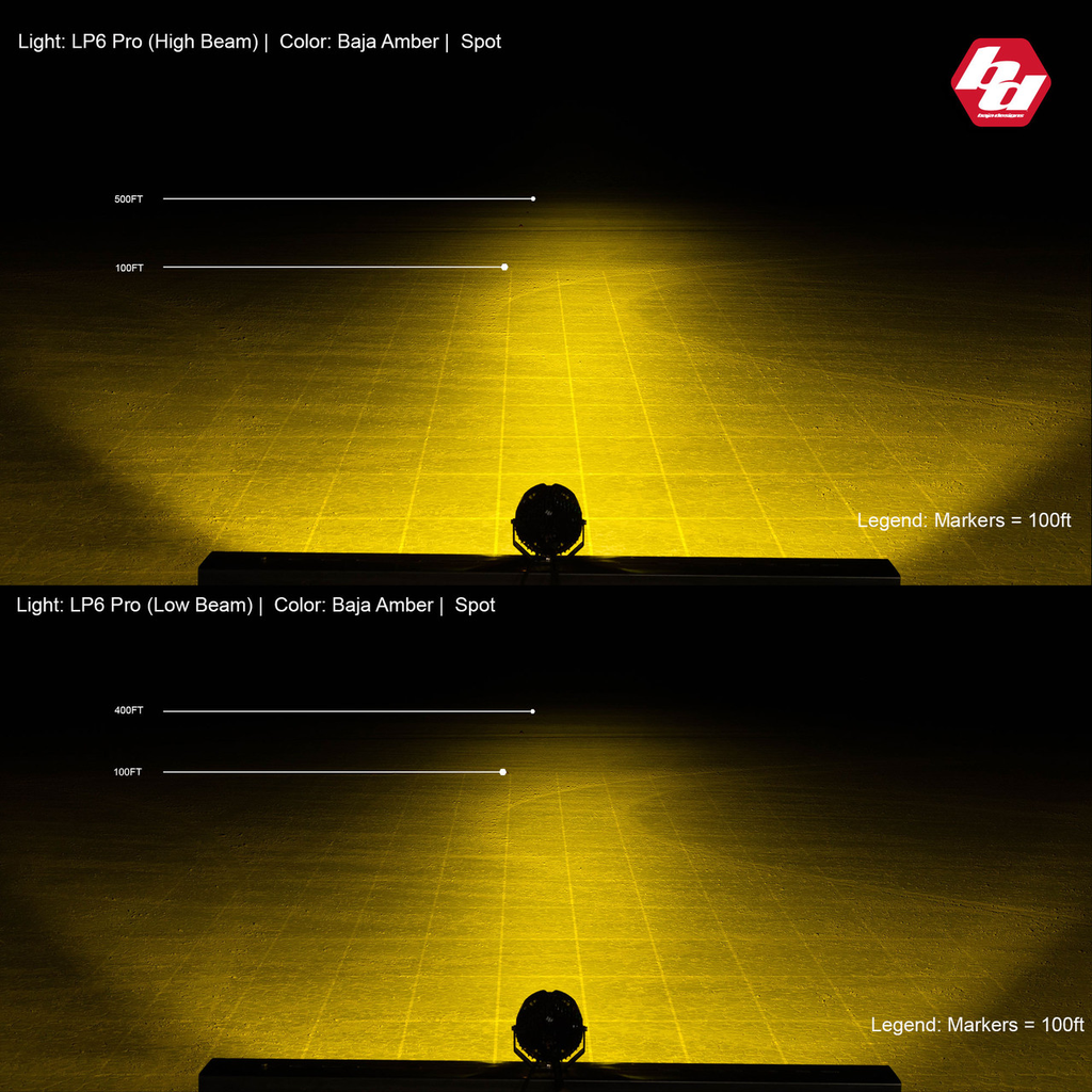 LP6 PRO LED AUXILIARY LIGHT POD - UNIVERSAL 12.webp