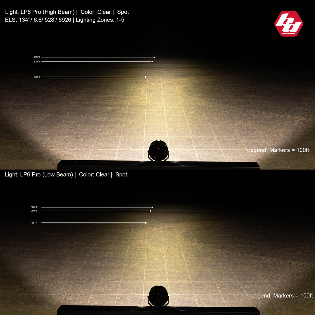 LP6 PRO LED AUXILIARY LIGHT POD - UNIVERSAL 13.webp