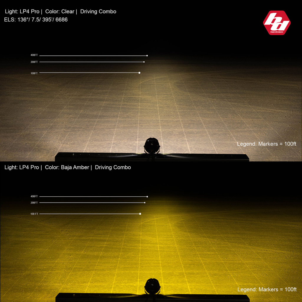 LP4 PRO LED AUXILIARY LIGHT POD - UNIVERSAL 11.webp