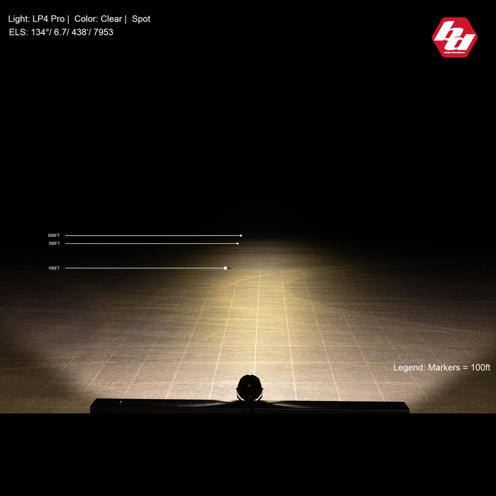 LP4 PRO LED AUXILIARY LIGHT POD - UNIVERSAL 10.webp