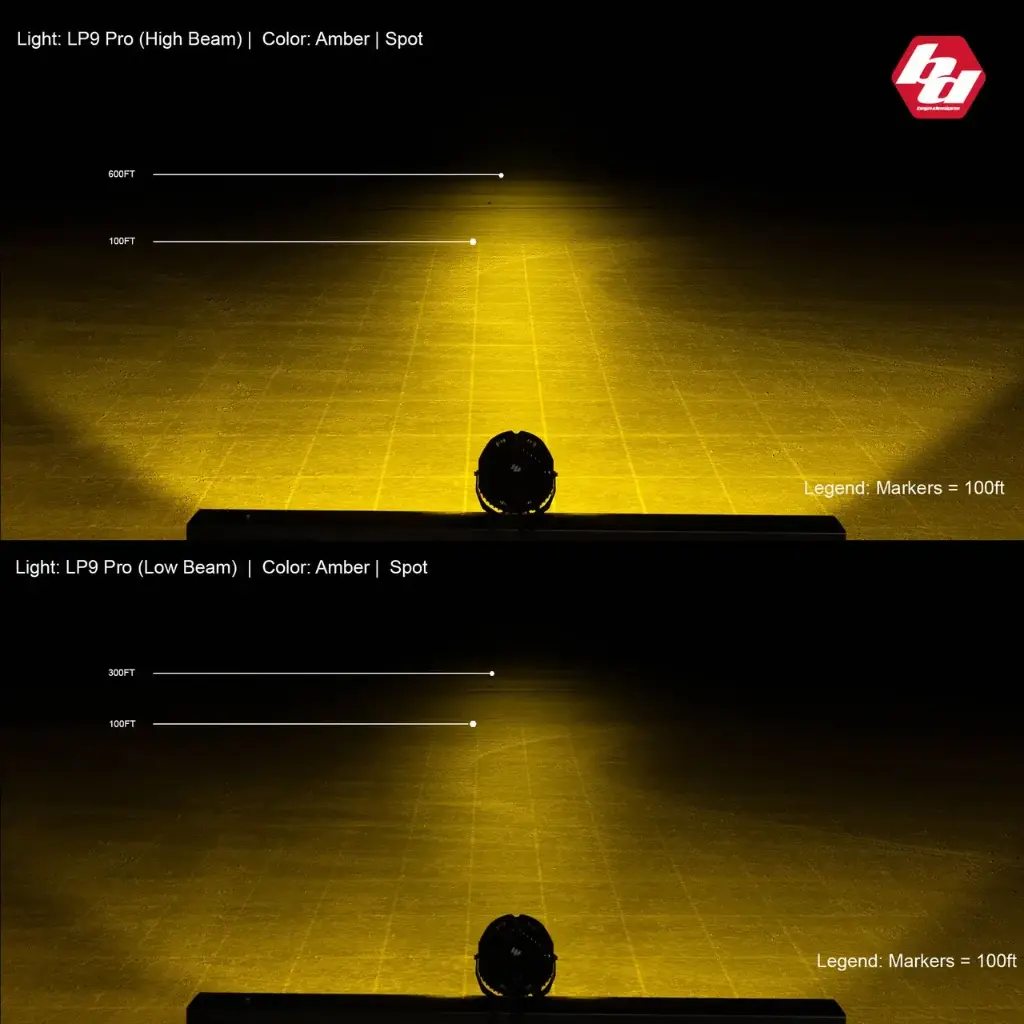 LP9-PRO-AMBER-SPOT-HIGH-AND-LOW__55808..webp