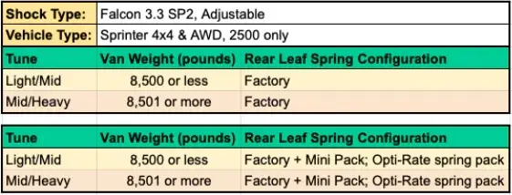 Van Compass STAGE 6.3 SYSTEM - SPRINTER 2500 4X4, 2019-2022 - 2 INCH LIFT - FALCON 3.3 SHOCKS 8.webp
