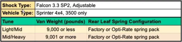 van-compass-stage-6-3-dually-2-lift-system-sprinter-3500-4x4-2015-2018-2-inch-lift-falcon-3-3-mid-heavy-tune-opti-rate-7206-mh-8_1024x1024.webp