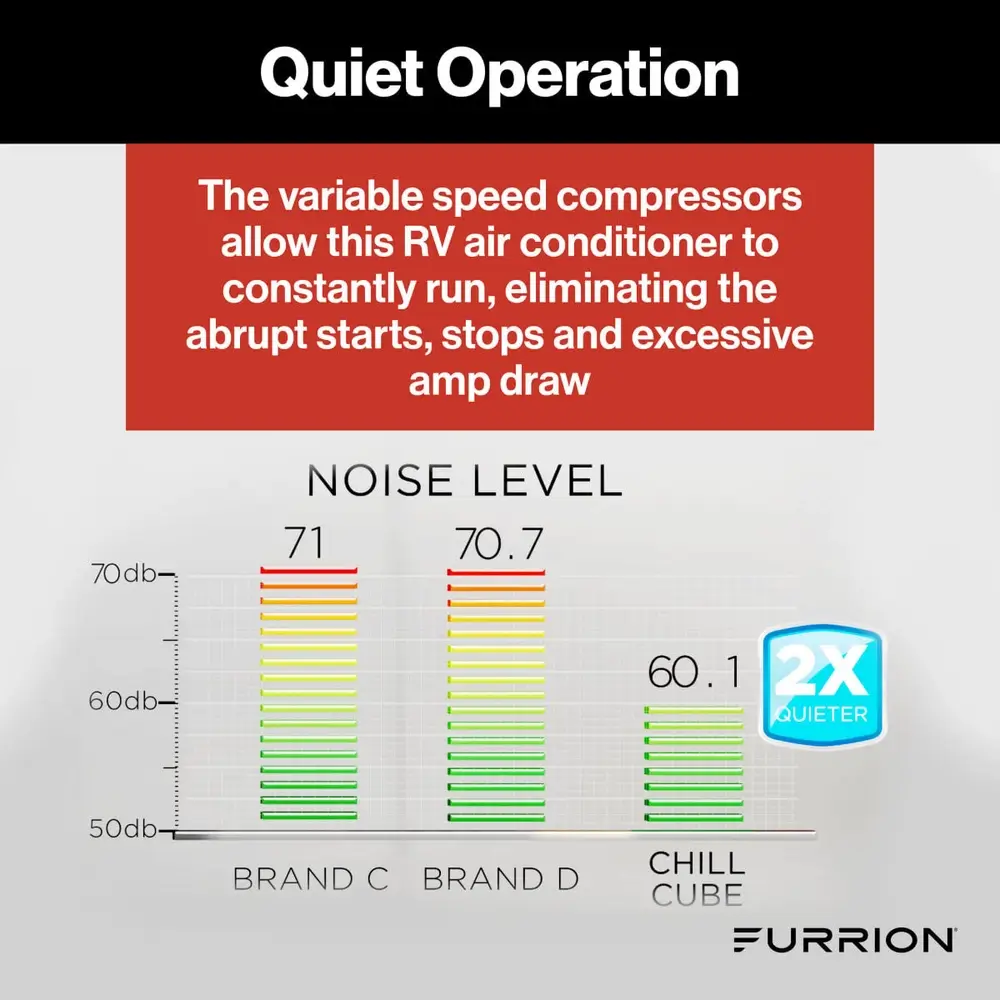 Furrion Chill® Cube Variable Speed RV Rooftop Air Conditioner (R32) - 18K BTU, Non-Ducted 