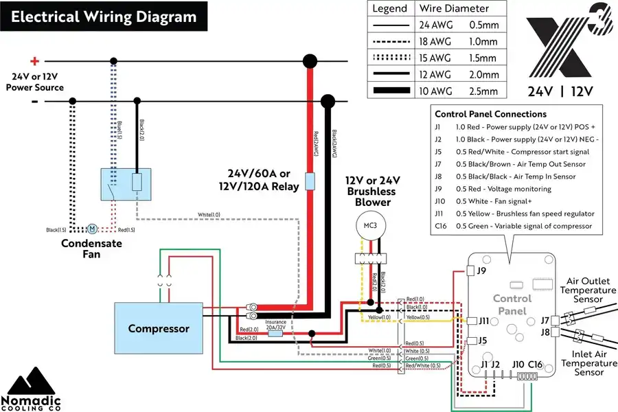 Nomadic Cooling X3 12V Air Conditioner 
