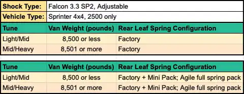 Sprinter 4x4 Van Compass STAGE 4.3 (2015-2024 2500 4x4 & AWD Only)