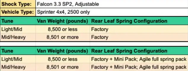 Sprinter 4x4 Van Compass STAGE 6.3 (2019+ 2500 4X4 ONLY)