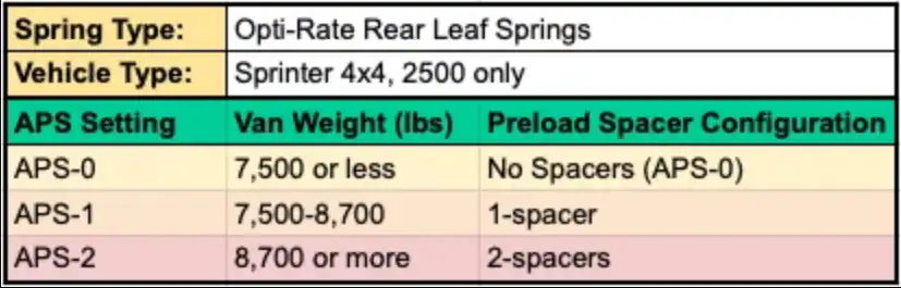 OPTI-RATE REPLACEMENT LEAF SPRINGS for SPRINTER 2500 4x4 (PAIR) - VAN COMPASS