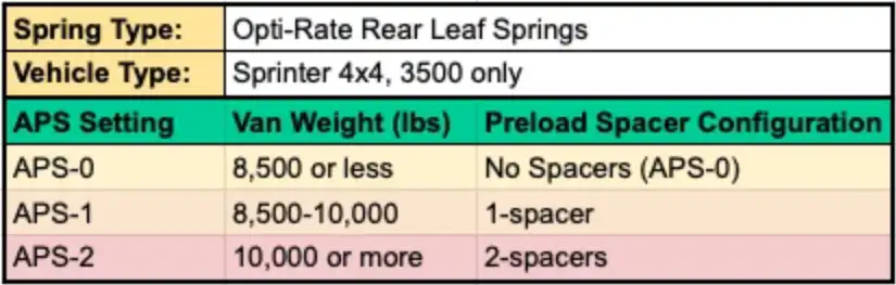OPTI-RATE REPLACEMENT LEAF SPRINGS for SPRINTER 3500 4x4 (PAIR) - VAN COMPASS