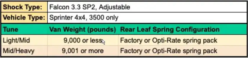 Stage 4.3 Dually System - Sprinter 3500 4x4, 2015-2022 - Falcon 3.3 light/mid - mid/heavy tune, Opti-Rate - Van Compass