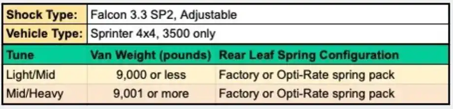 Stage 6.3 Dually 2" lift system - Sprinter 3500 AWD, 2023+, Falcon 3.3 - (light/mid - mid/heavy tune) - Van Compass