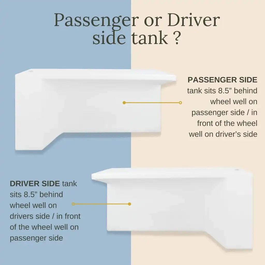 Promaster Wheel Well Water Tank (22 Gallon)