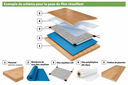 Schéma éclaté d’un plancher chauffant 12V.webp