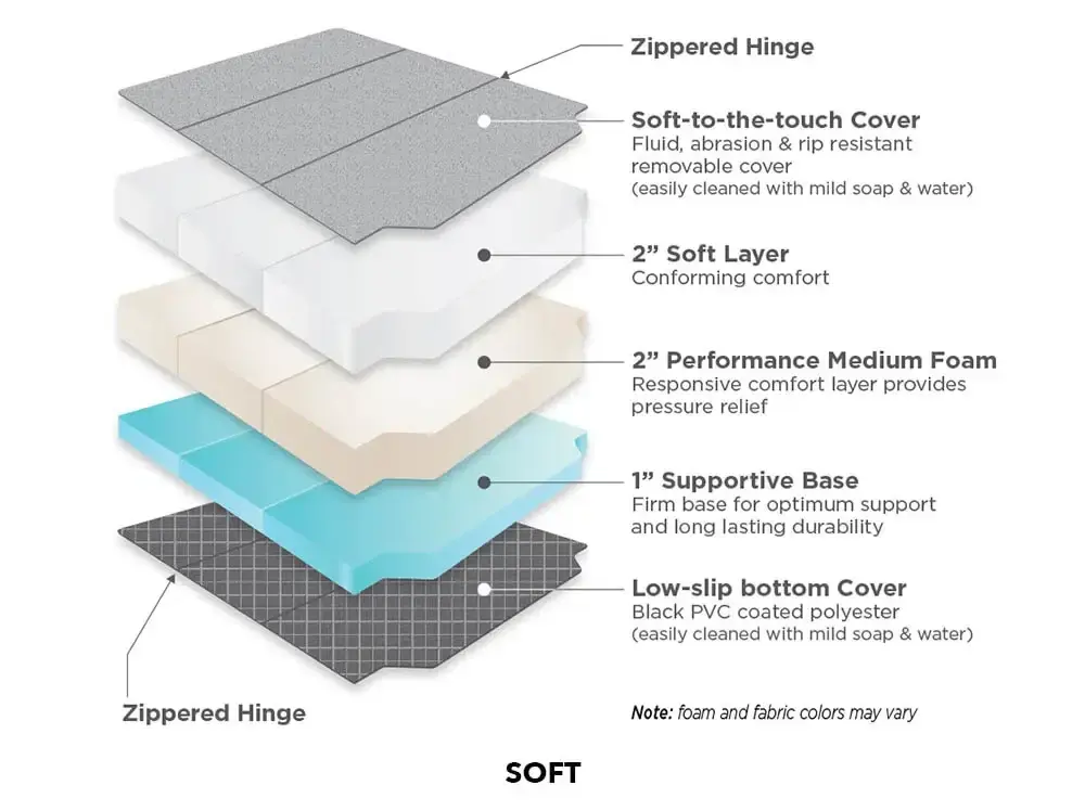 mattress-layers-soft.webp