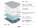 mattress-layers-soft.webp