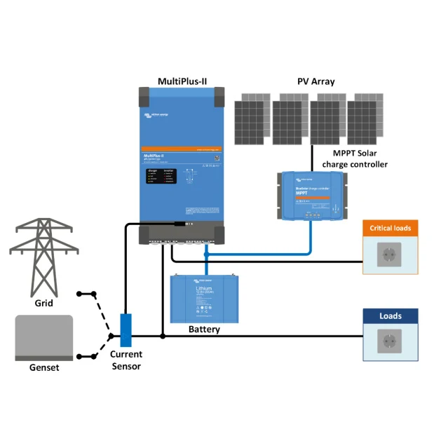 Victron Energy MultiPlus-II 24/5000/120-95 Inverter/Charger