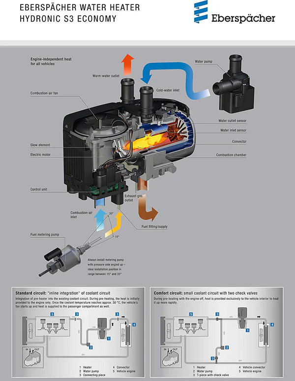 Eberspacher Espar S3 D5E CS 12V Hydronic RV Water Heater